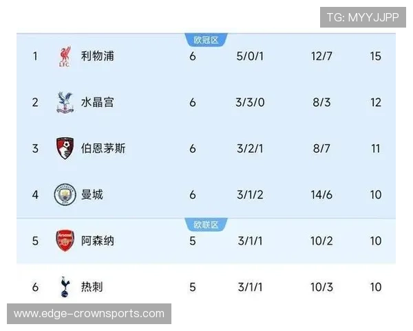 英超最新战报：曼联与利物浦鏖战积分榜争夺激烈