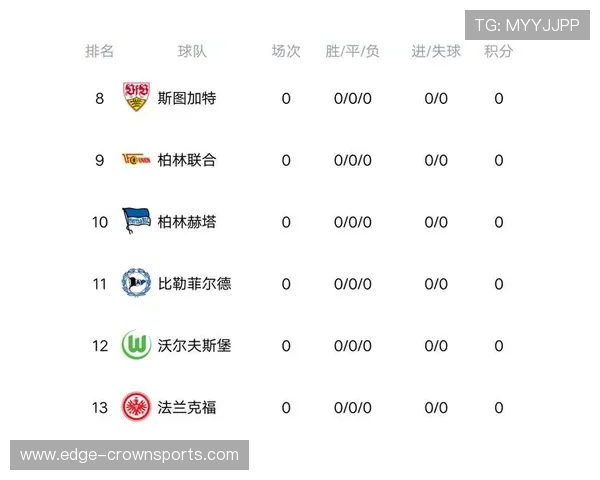 德甲最新积分榜全面解析各队排名与胜负走势